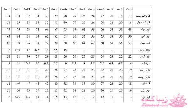 آموزش خیاطی لباس کودک